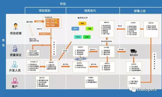 Chatopera質量保證 企業軟件開發中的系統測試實踐