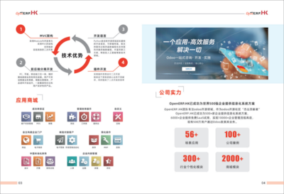 開源軟件的企業級盈利模式探析